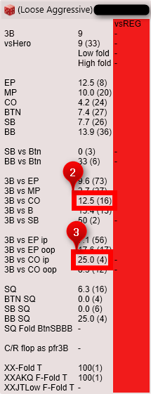 Stats2