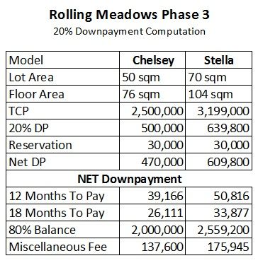 Rolling Meadow III - Price - 20%DP