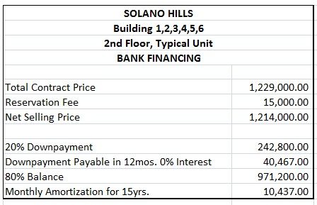 Solano Hills - BANK