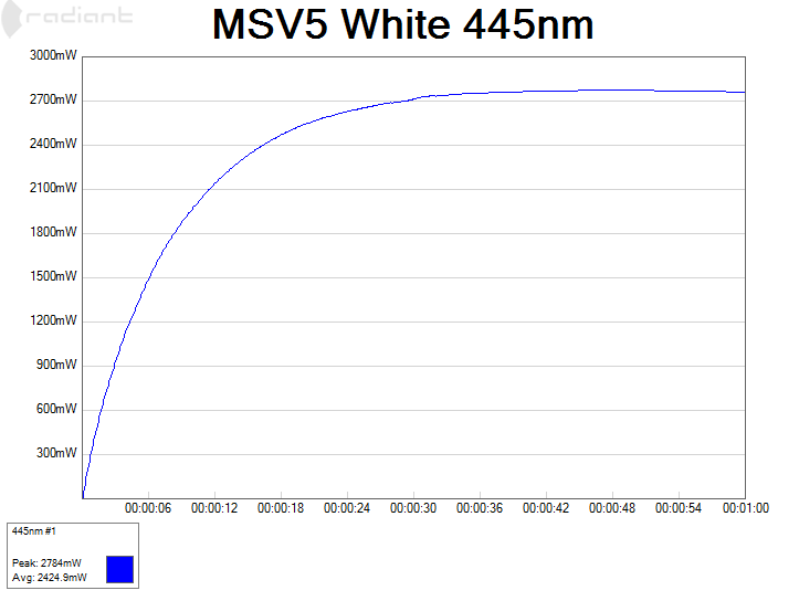 MSV5White445nm2014-08-01115229_zpsfbbc8f20.png