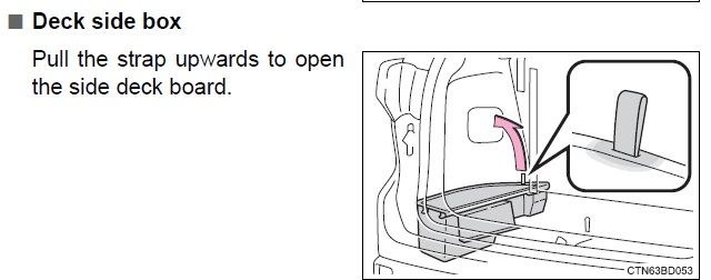 This Toyota Highlander Used is the Unseen Gem Hiding In Your Next Auction