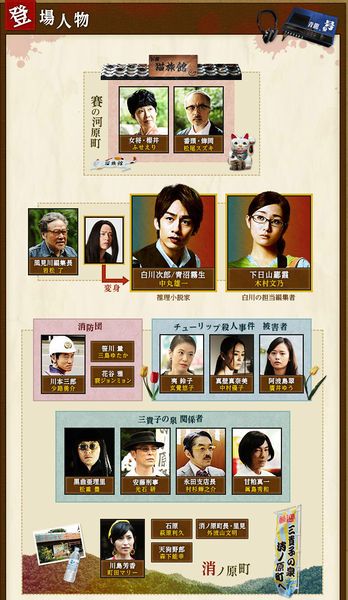 Henshin Interviewer no Yuutsu
